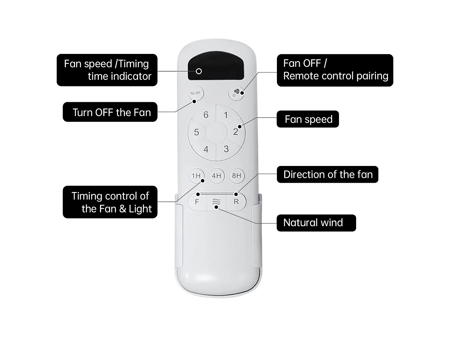 52 Zoll Deckenventilator - 3-Blatt-Deckenventilator mit Fernbedienung - 6 windgeschwindigkeiten - für wohnzimmer und schlafzimmer