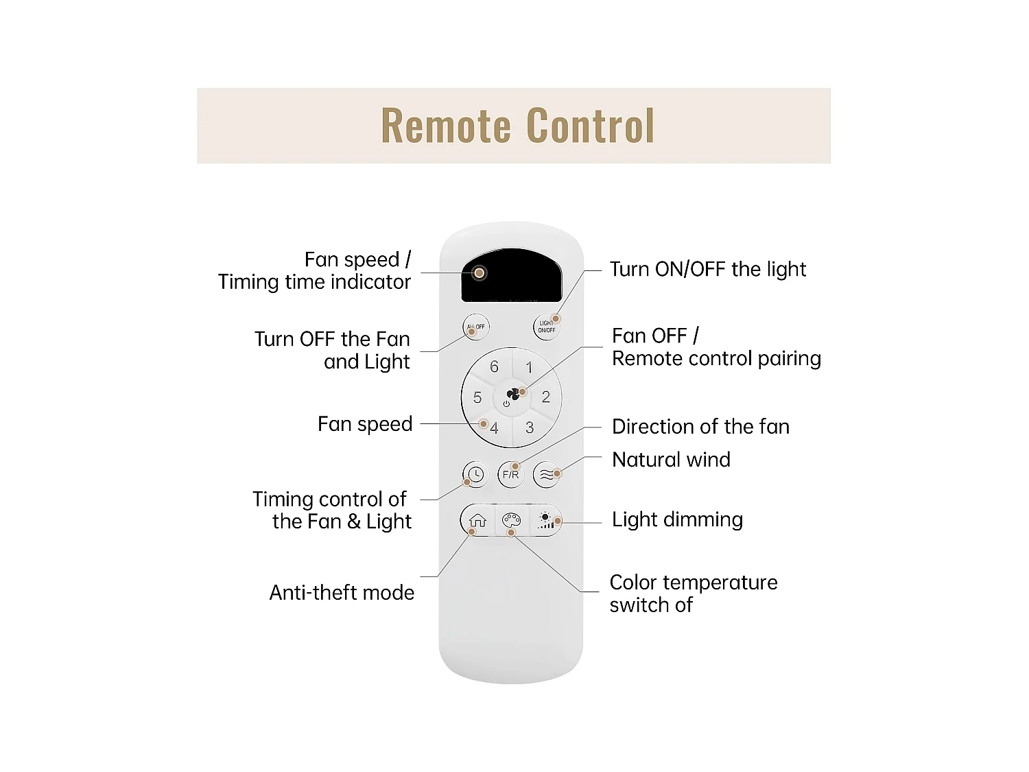 Ventilateur de plafond blanc - Ventilateur de plafond avec lumière LED et 3 pales en ABS - 6 types de ventilateurs avec télécommande - pour salon