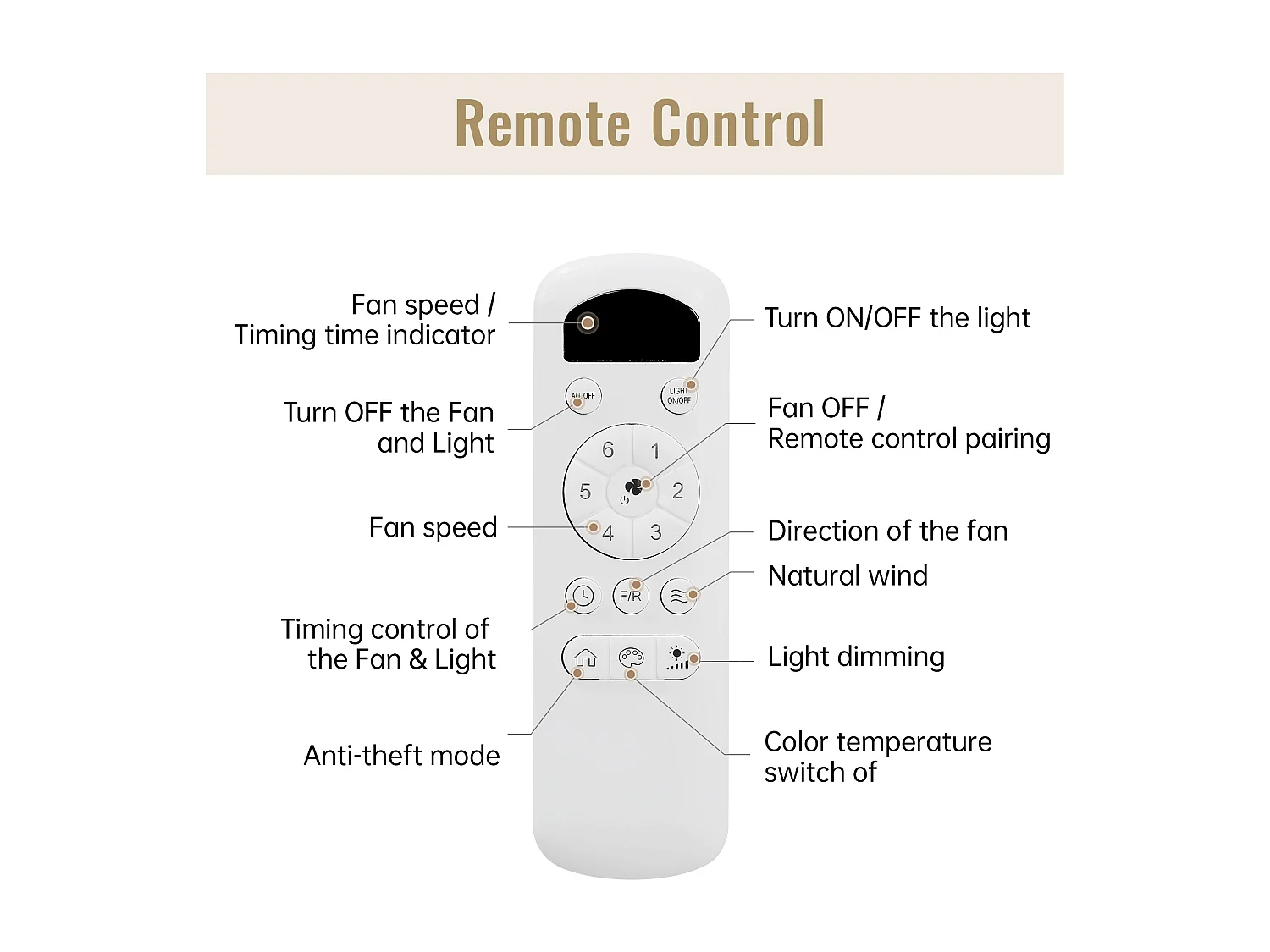 Weißer Deckenventilator - Deckenventilator mit LED-Licht und 3 ABS-Flügeln - 6 Arten von ventilatoren mit fernbedienung - für das wohnzimmer