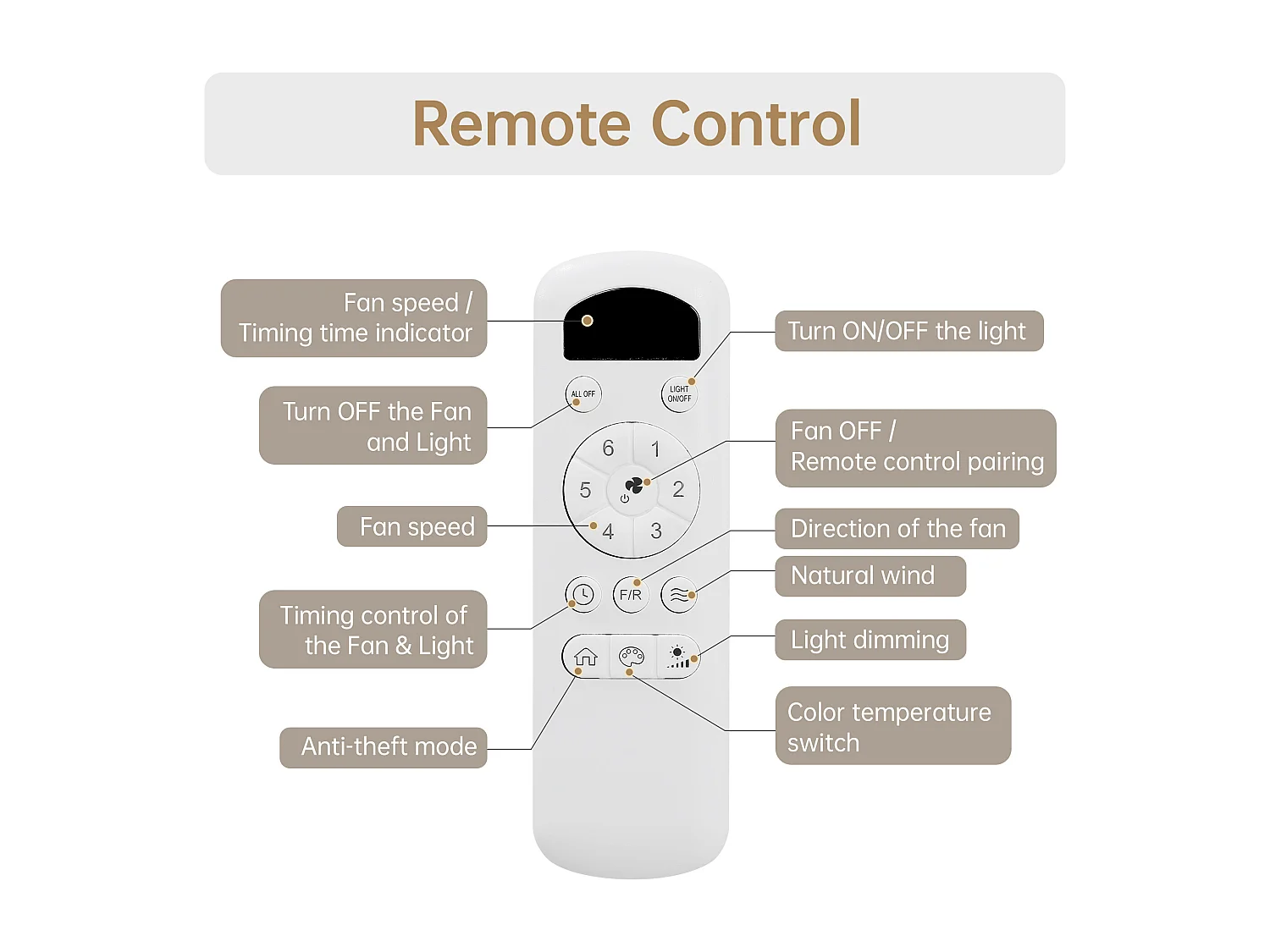 Ventilateur de plafond blanc 52 pouces - Ventilateur de plafond à 3 pales et lumières LED - télécommande 6 vitesses - pour salon