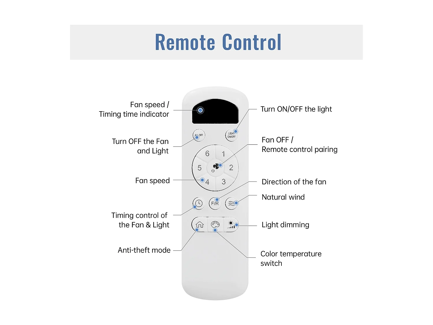 Ventilatore da soffitto blu scuro da 42 pollici - Ventilatore da soffitto con luce LED e 5 pale in ABS - per camera da letto e soggiorno