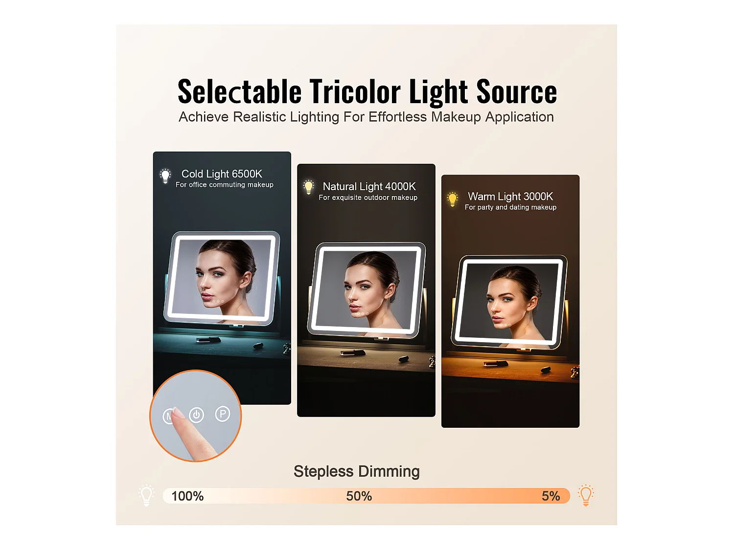 Espejo de Maquillaje, SucceBuy Espejo de Maquillaje Iluminado - 3 Colores, 5 Aumentos, USB, 55.7 × 45.7 cm, Blanco