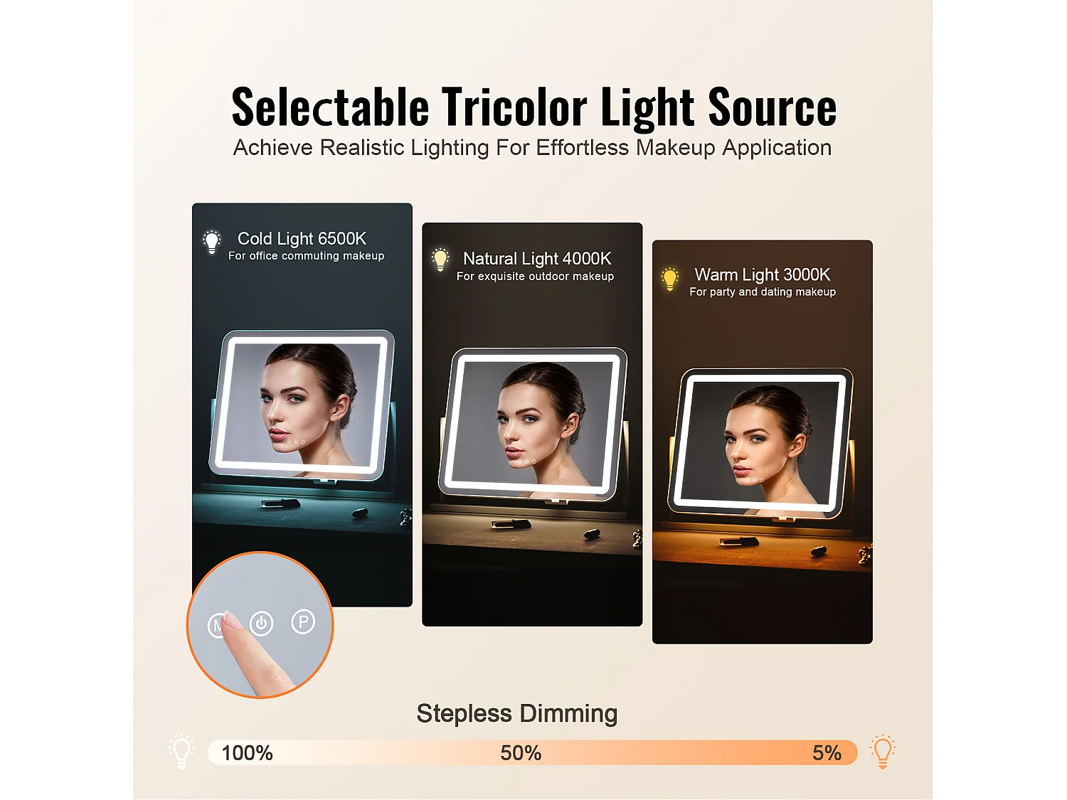 Miroir de Maquillage, SucceBuy Miroir de Maquillage Éclairé - 3 Couleurs, 5X, USB, 55.7 × 45.7 cm, Blanc