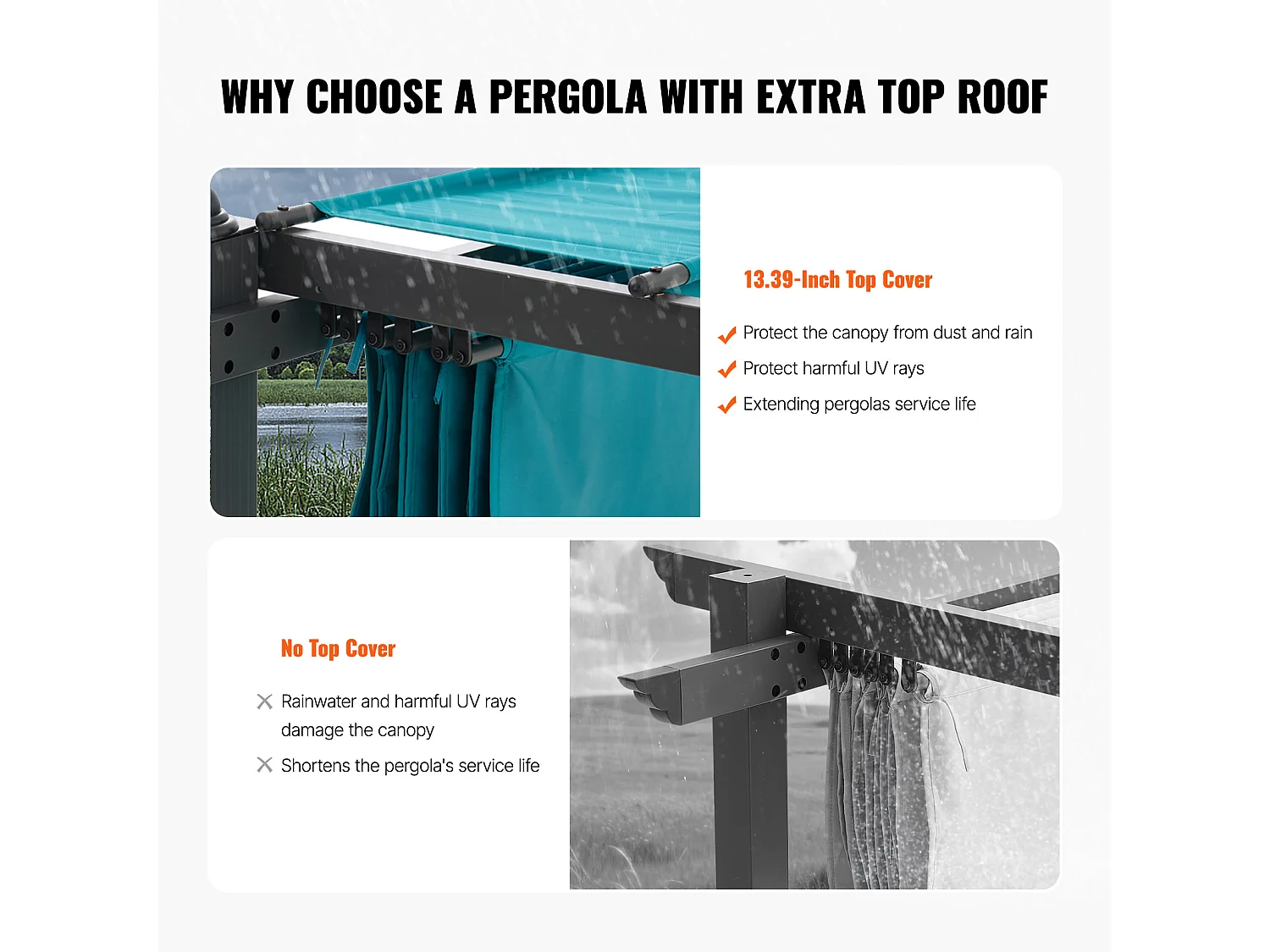 Pergola Rétractable Extérieure SucceBuy, 305 x 396 cm, Bule, en Aluminium, pour Patio, Jardin