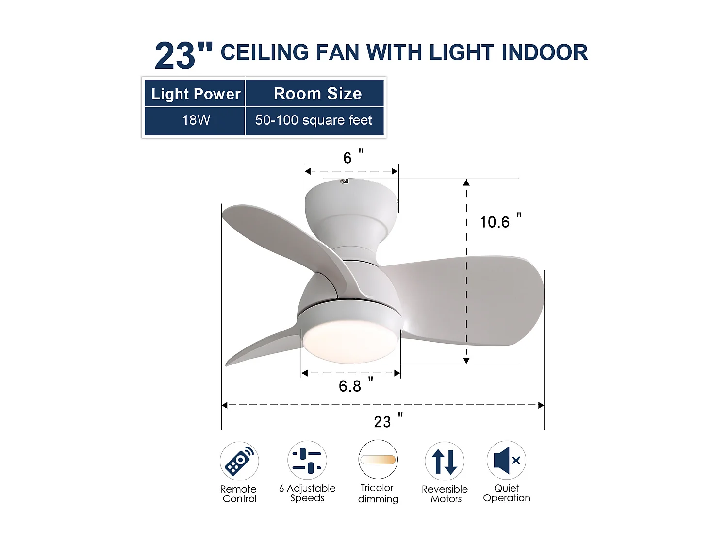 Ventilateur de plafond 58.4cm 3 pales avec éclairage réglable, 6 vitesses, timer, Moteur DC réversible, blanc