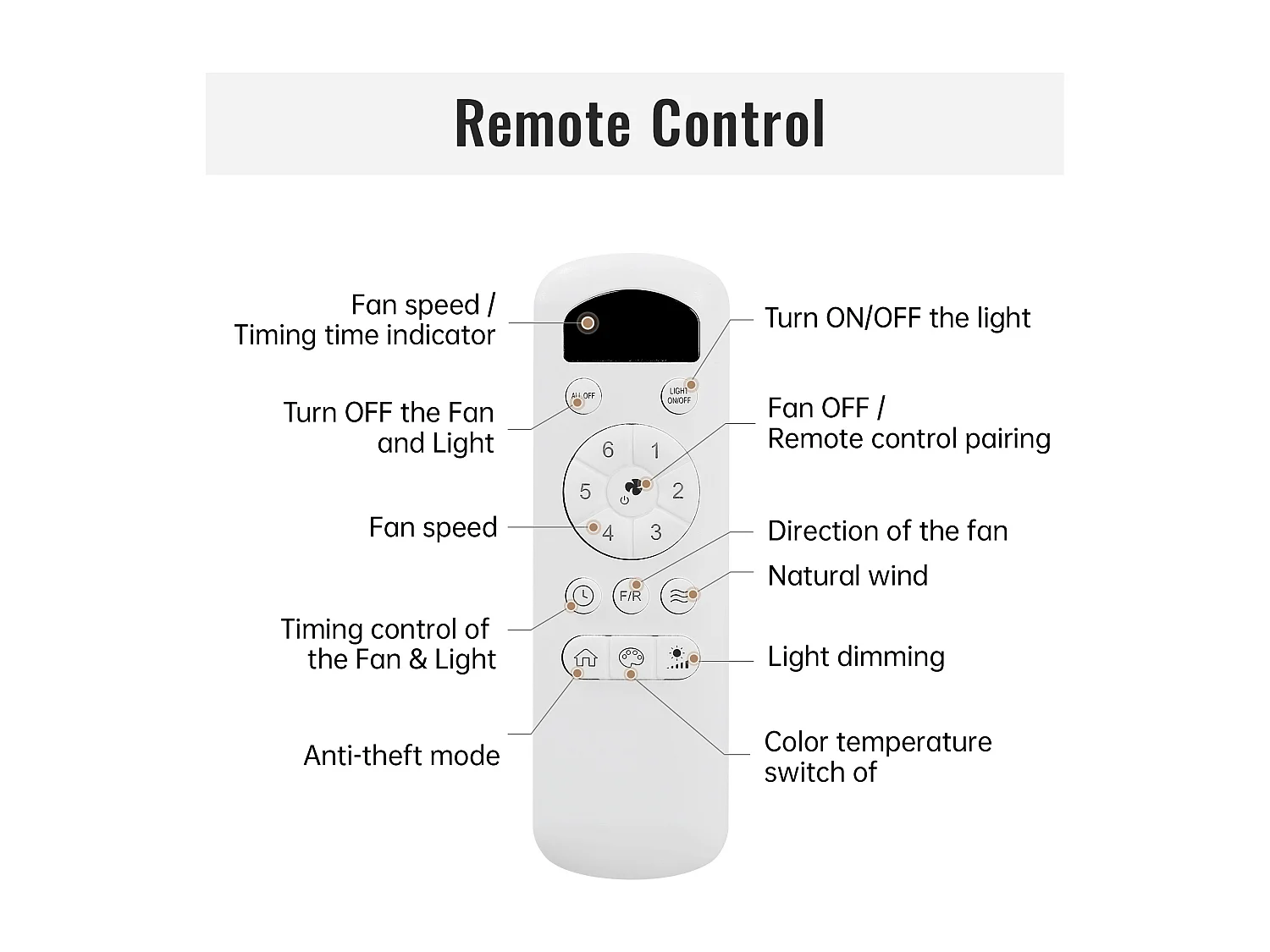 Ventilateur de plafond 132cm 3 pales en bois avec LED, 6 vitesses et timer, Moteur DC réversible, Blanc