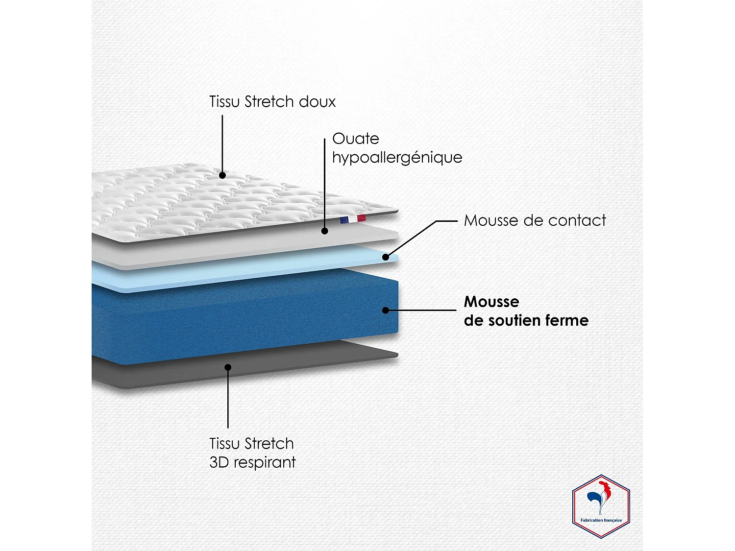 Matelas mousse polyuréthane ferme STRATUS Dimensions - 140 x 200 cm