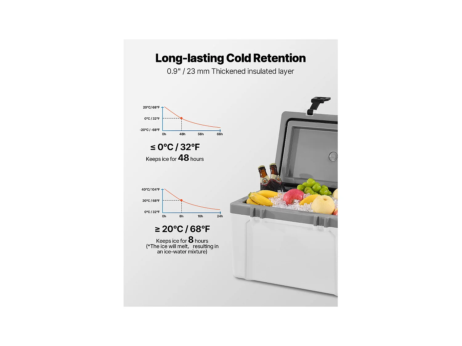 Glacière SucceBuy Glacière Isotherme Rigide Portable avec Capacité de 24,5 L, Sac Isotherme avec Conservation de Glace, Équipé de Sangles Résistantes