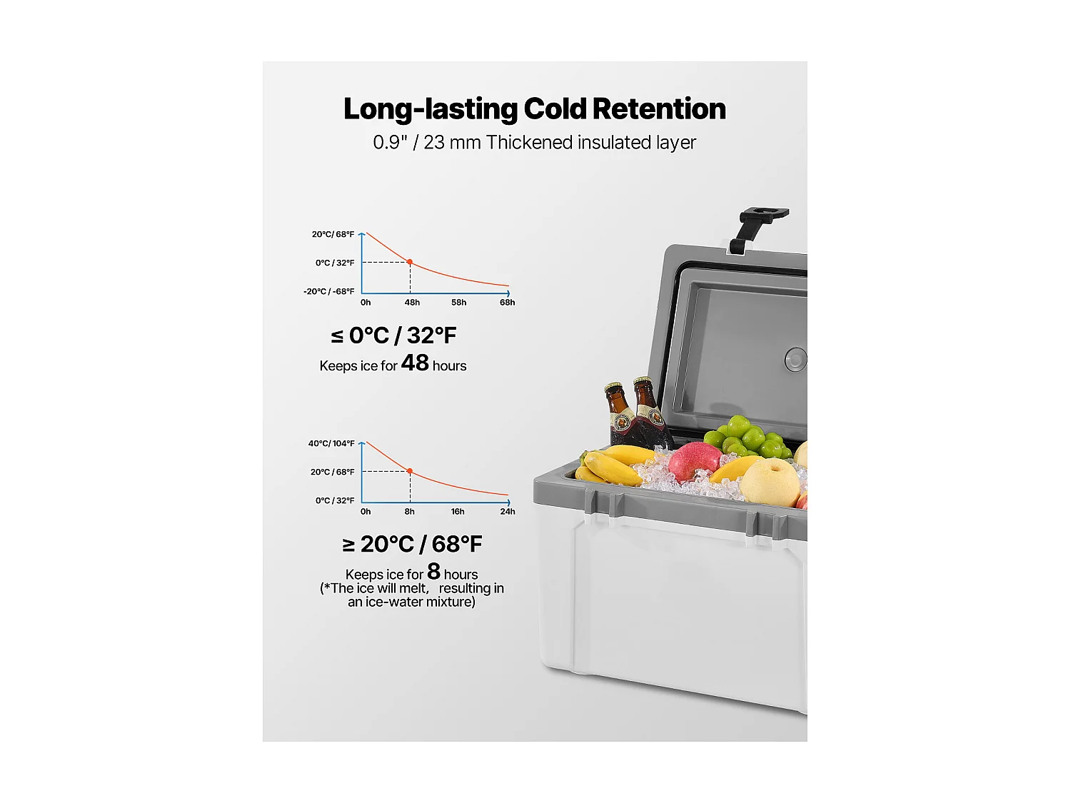 Glacière SucceBuy Glacière Isotherme Rigide Portable avec Capacité de 24,5 L, Sac Isotherme avec Conservation de Glace, Équipé de Sangles Résistantes