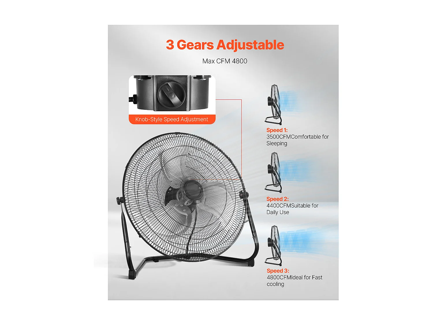 Ventilateur SucceBuy Lot de 2 Ventilateurs de Sol de 51CM, 3 Vitesses, Haute Vitesse, Inclinaison à 360°