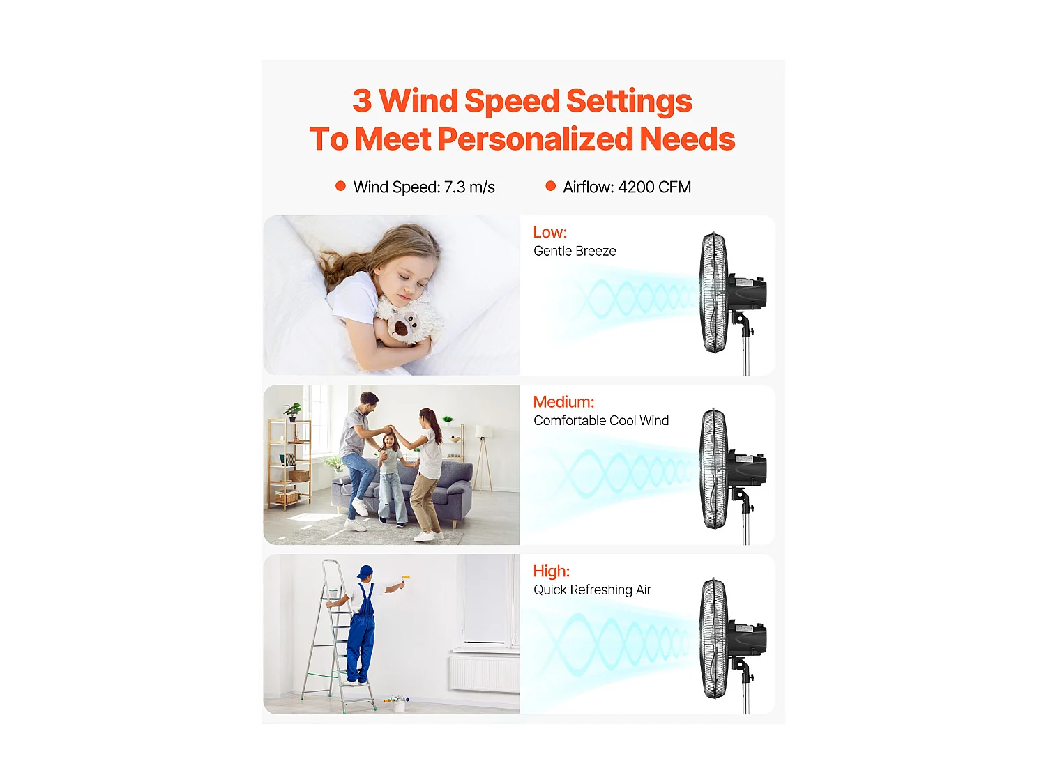 Ventilateur SucceBuy 570mm Ventilateur sur Pied avec 3 Vitesses, Réglable en Hauteur 110,5-138cm