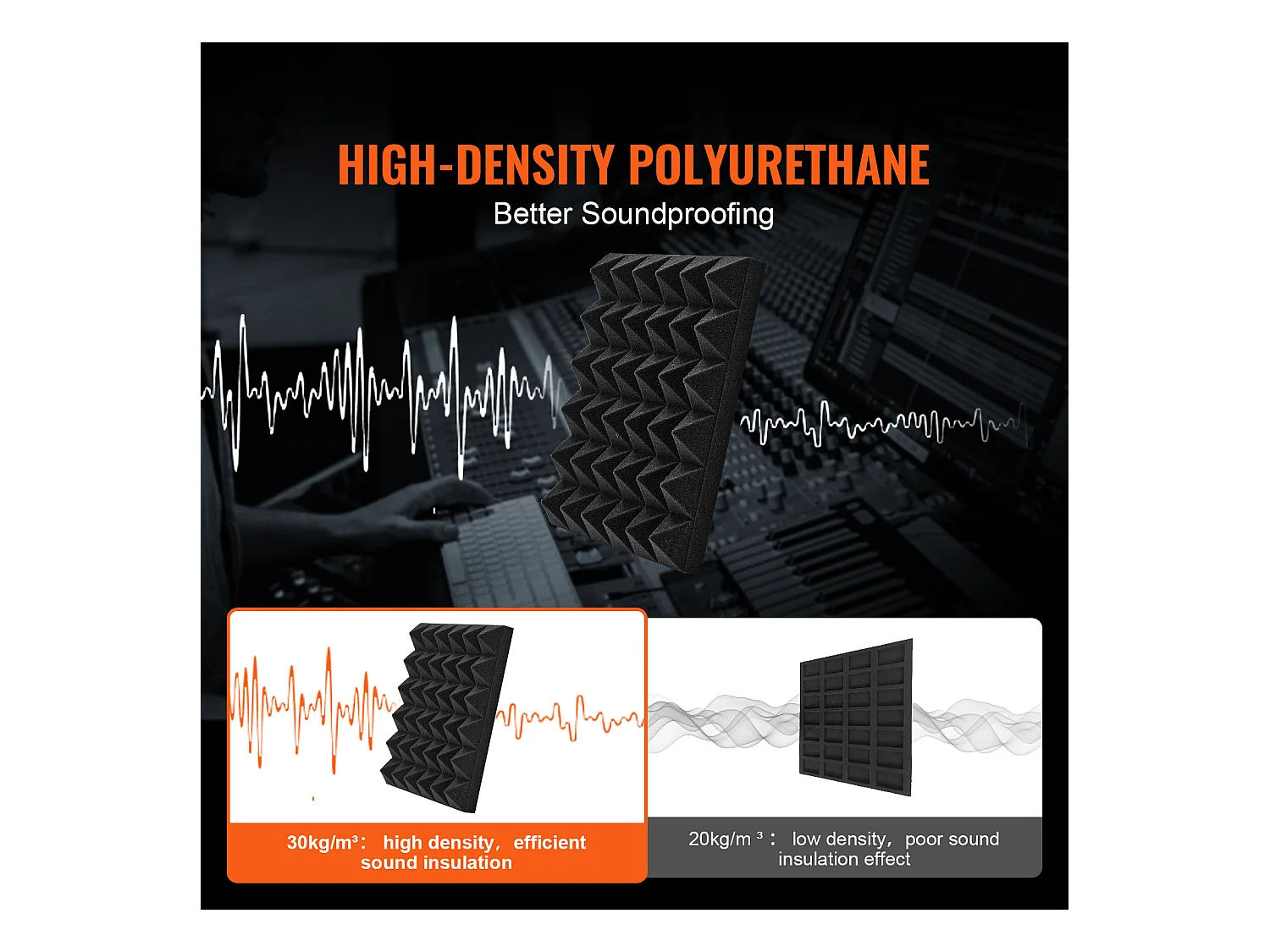 Panneaux en Mousse Acoustique SucceBuy Lot de 24 Panneaux en Mousse Acoustique 30.48 x 30.48 x 5.08 cm pour Studio