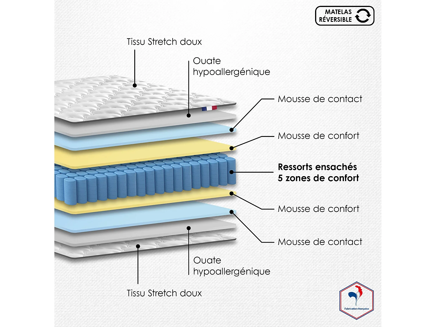 Matelas ressorts 5 zones réversible ETOILE - confort Made in France Dimensions - 140x200