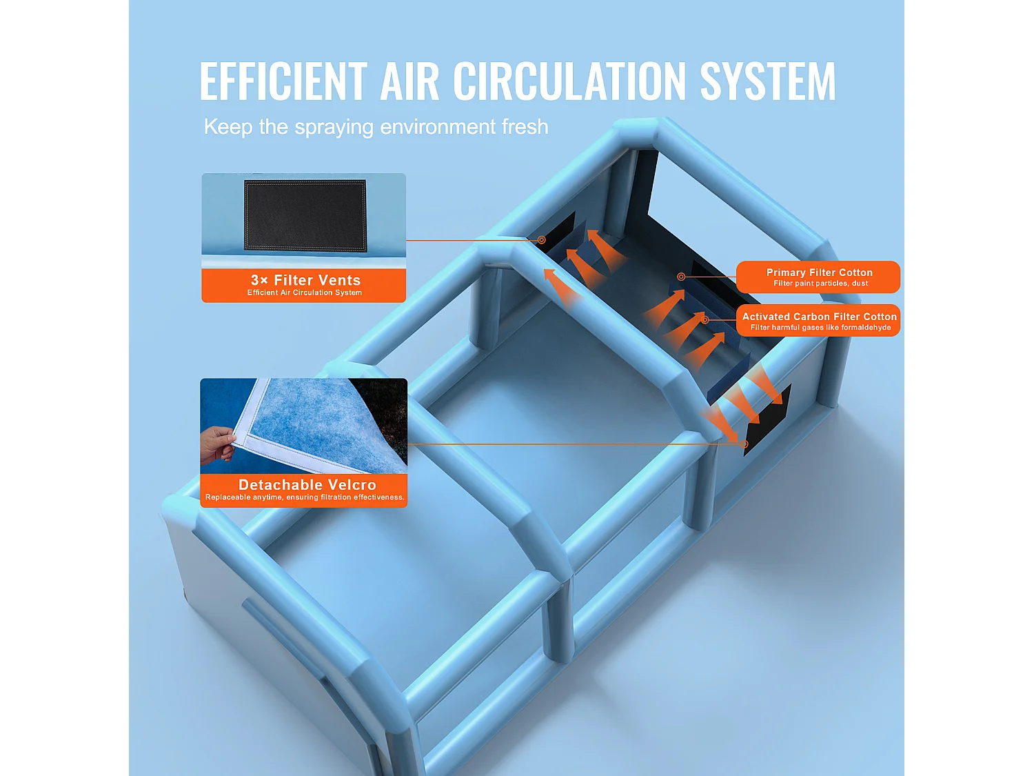 Cabine de Peinture Gonflable SucceBuy Cabine de Peinture Gonflable 9.99 x 6.4 x 4.51 m Cabine de Pulvérisation Gonflable 1100 W + 750 W