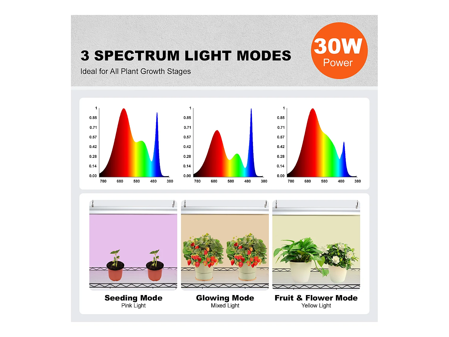 Étagère Plante Porte Plantes Support SucceBuy Support pour Plantes avec Lampes de Culture 6 Niveaux 150 W 180.1cm de Hauteur