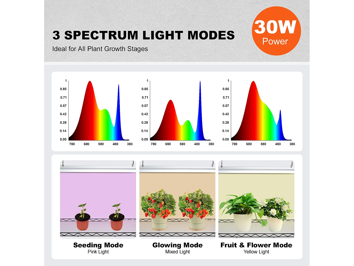 Étagère Plante Porte Plantes Support SucceBuy Support pour Plantes avec Lampes de Culture 6 Niveaux 150 W 180.1cm de Hauteur