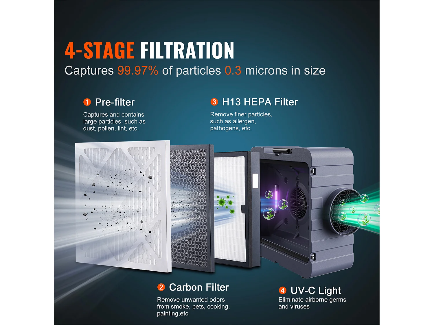 Purificatore d'Aria SucceBuy a 3 Stadi Macchina ad Aria Negativo Impilabile 800 CFM, Progettato per Migliorare la Qualità dell'Aria Interna e Commerciale