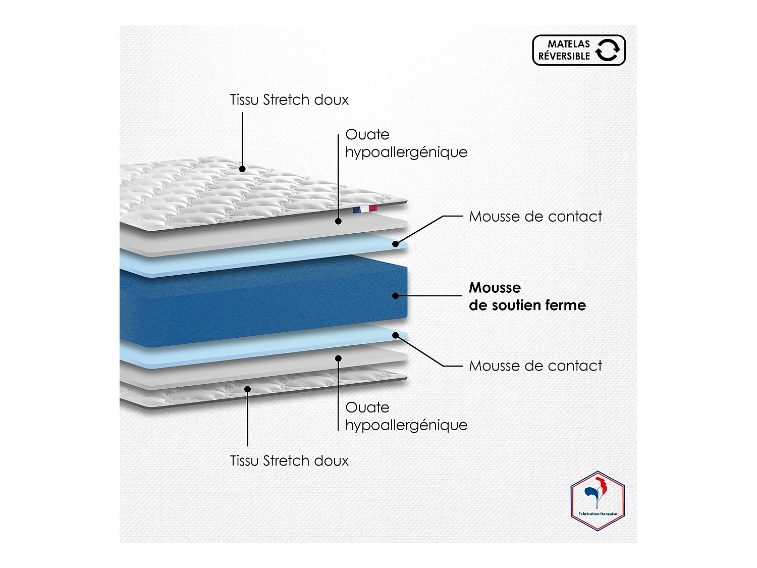 Matelas 100% mousse polyuréthane ALTO : soutien ferme et confort durable Dimensions - 140 x 200 cm