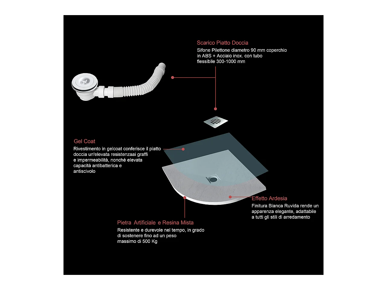 Piatto Doccia Semicircolare Bianco 90x90x3 cm in Minerale e Mesina Mista Effetto Ardesia Ruvido Piletta e Tubo inclusi