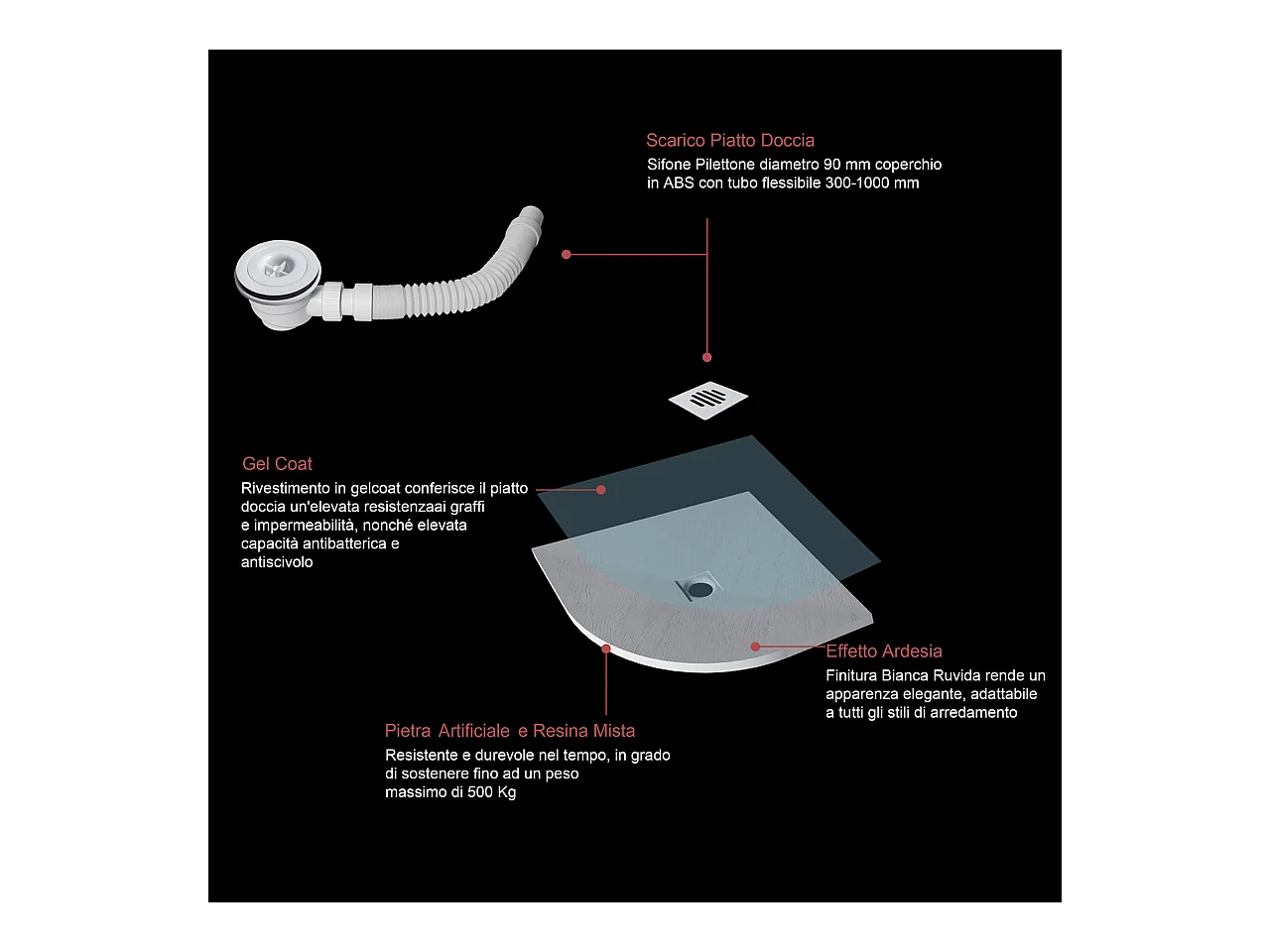 Piatto Doccia Bianco 90x90x3cm Semicircolare in Pietra Artificiale e Mesina Mista Effetto Ardesia Ruvido Piletta e Tubo inclusi