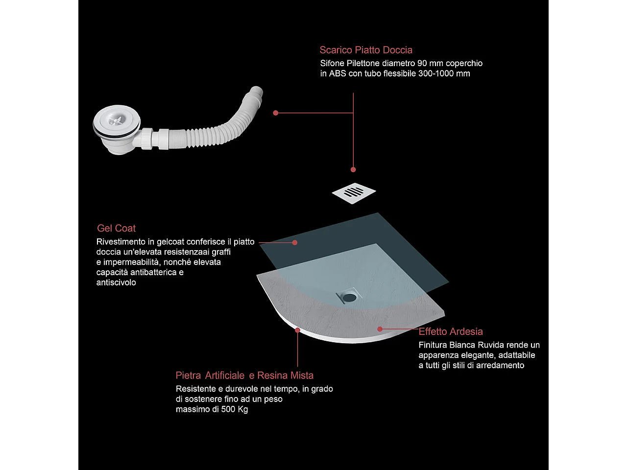 Piatto Doccia Bianco 90x90x3cm Semicircolare in Pietra Artificiale e Mesina Mista Effetto Ardesia Ruvido Piletta e Tubo inclusi