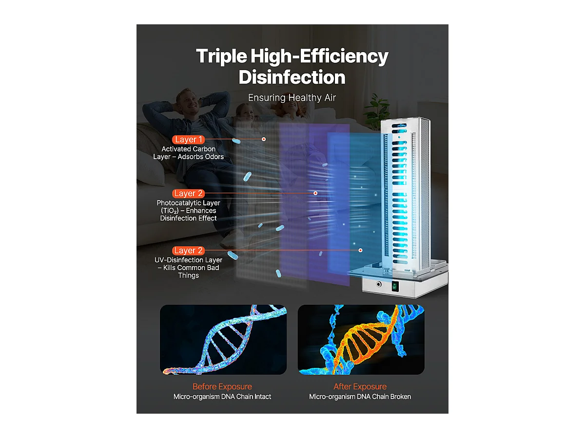 Purificateur D'air SucceBuy HVAC,  PCO et Carbon Tech 24 W 30 cm pour Toute la Maison