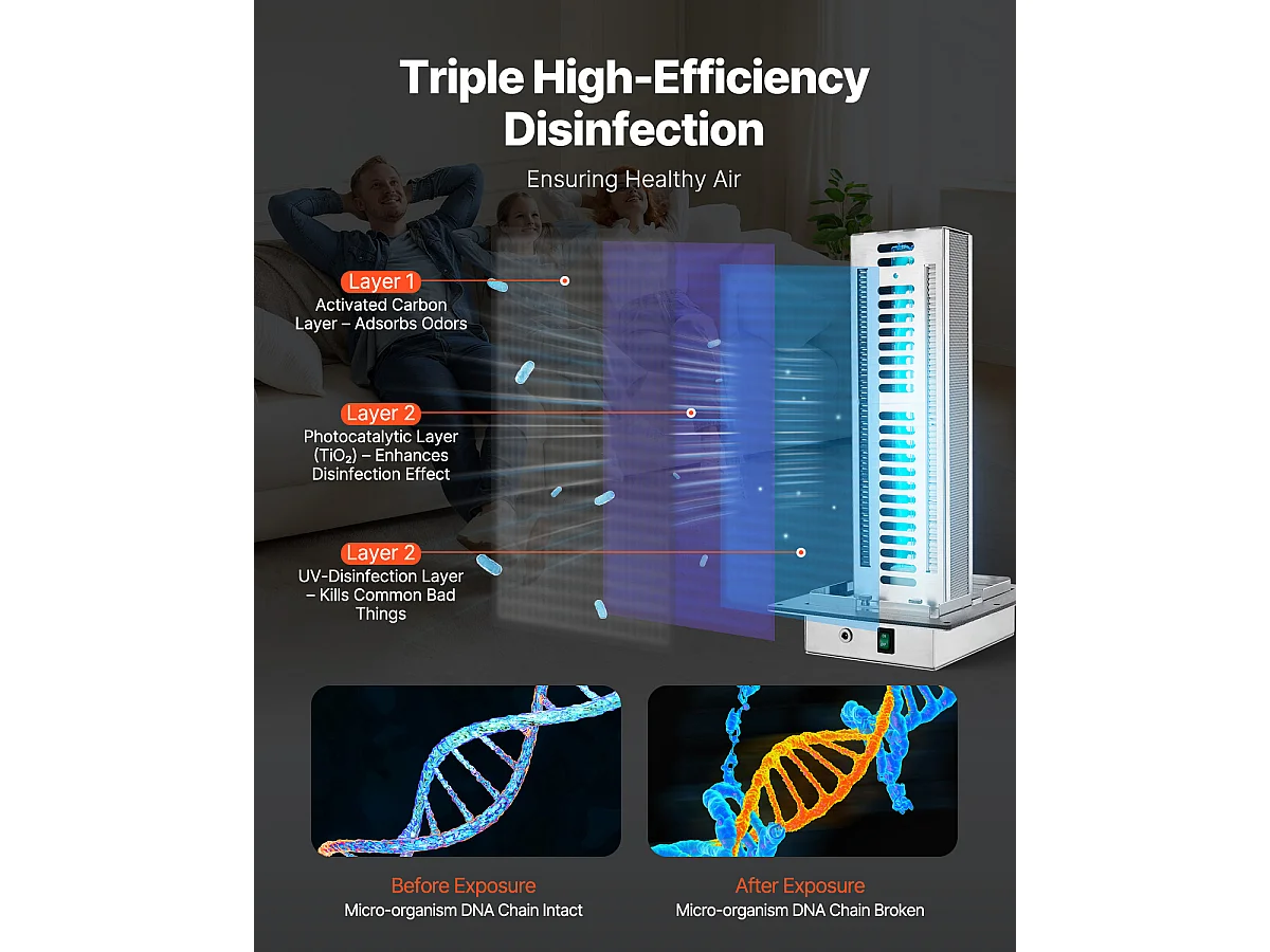 Purificateur D'air SucceBuy HVAC,  PCO et Carbon Tech 24 W 30 cm pour Toute la Maison