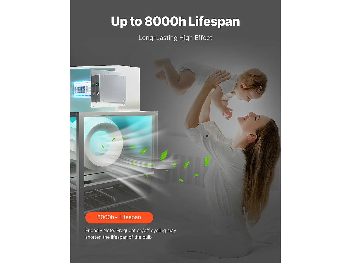 Purificateur D'air SucceBuy HVAC,  PCO et Carbon Tech 24 W 30 cm pour Toute la Maison