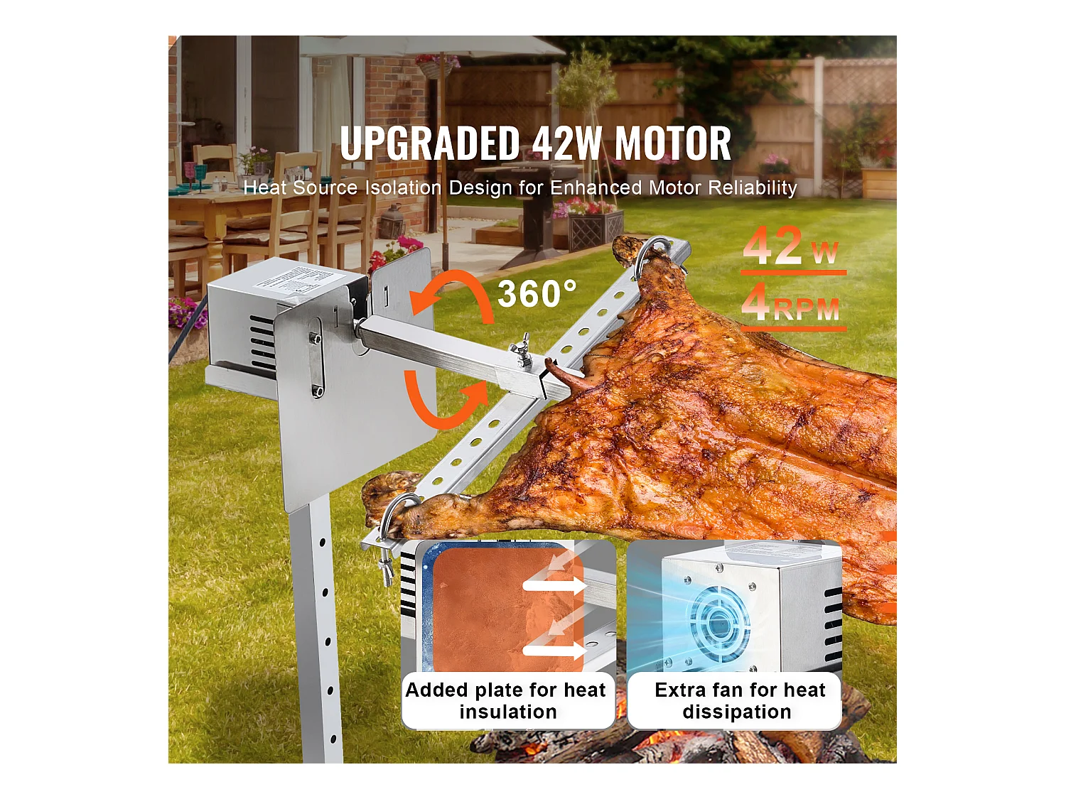 Barbecue à Rôtisserie SucceBuy Kit de Gril à Rôtisserie pour Barbecue Électrique pour Porc et Agneau, Il Est Doté d'un Moteur Automatique de 42 W