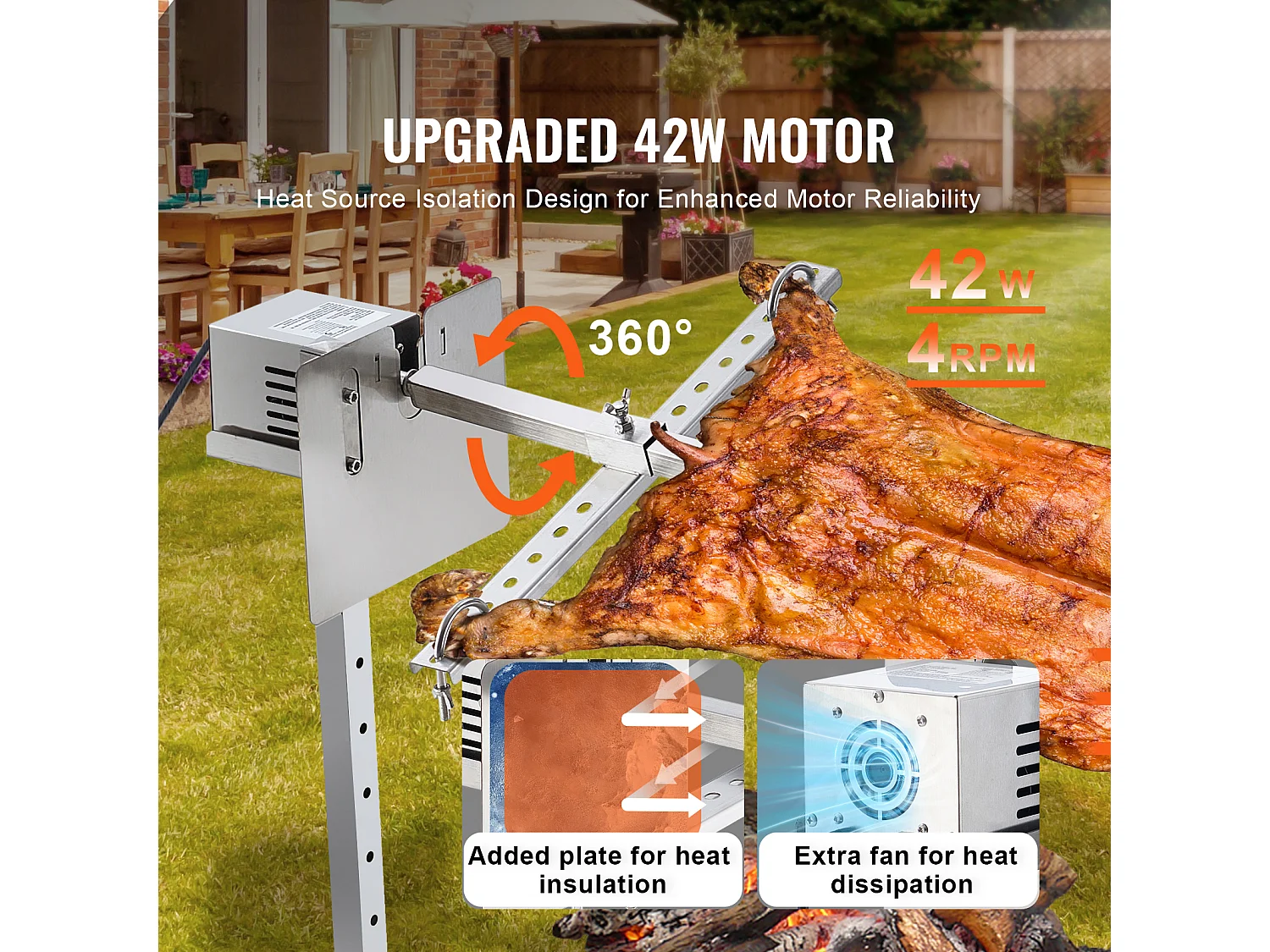 Barbecue à Rôtisserie SucceBuy Kit de Gril à Rôtisserie pour Barbecue Électrique pour Porc et Agneau, Il Est Doté d'un Moteur Automatique de 42 W