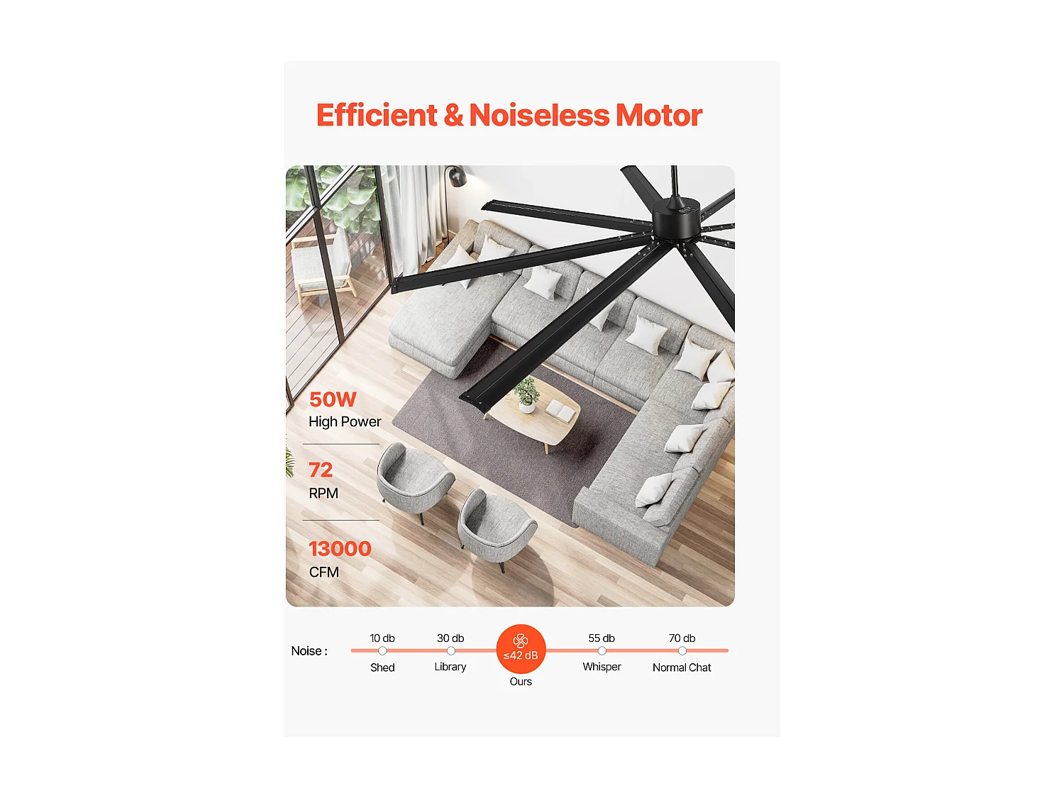 Ventilateur de Plafond en Aluminium SucceBuy 244 cm sans Lumière Télécommande Moteur à Courant Continu Noir