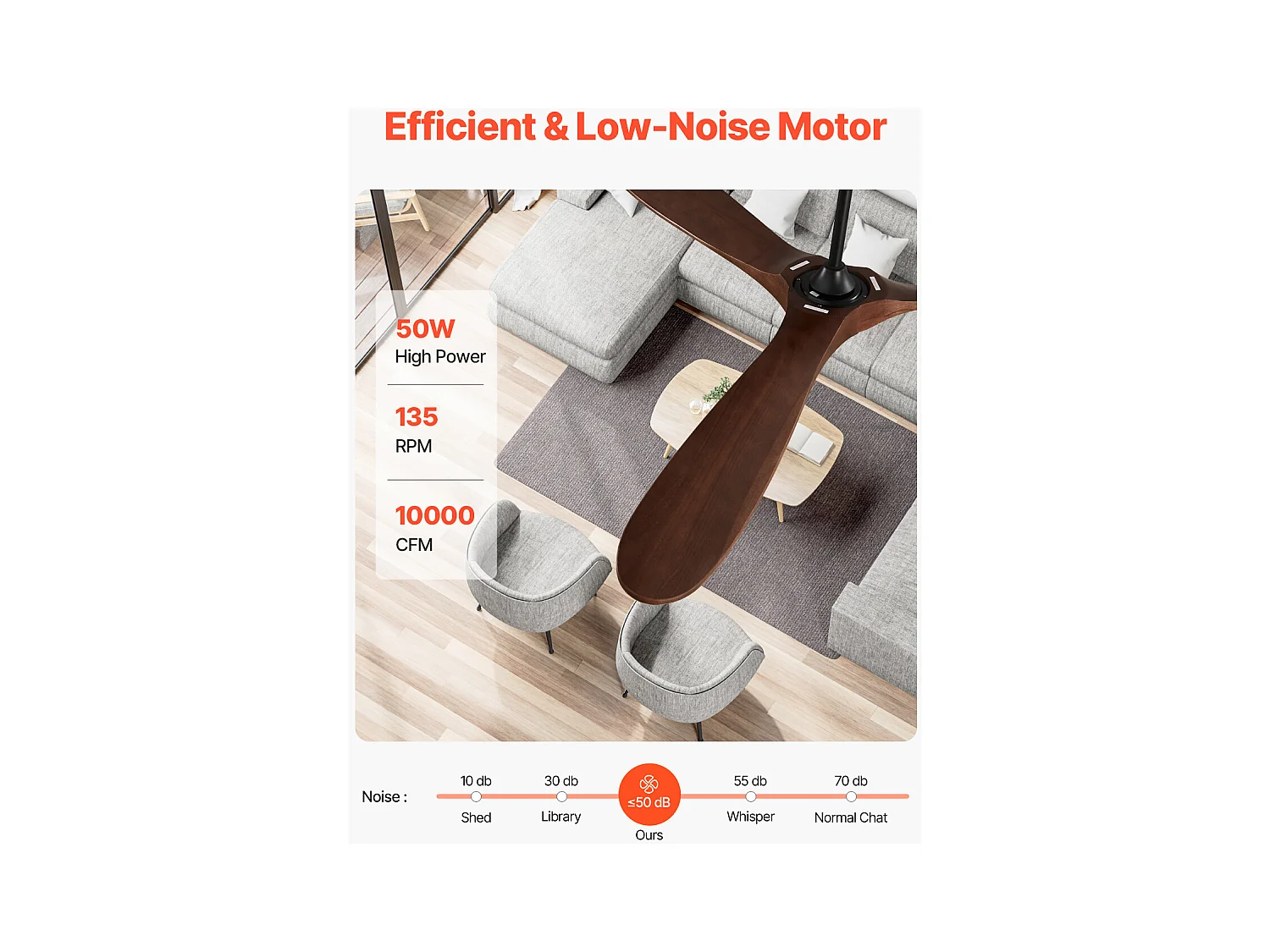 Ventilateur de Plafond à Pales en Bois SucceBuy 183cm sans Lumière avec Télécommande et Moteur Réversible en Noyer