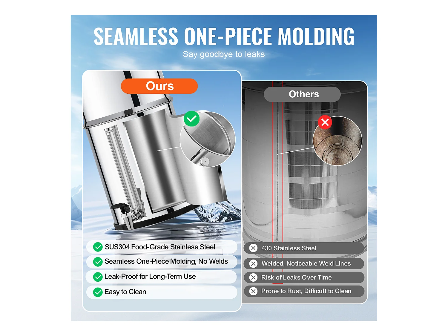 Filtre à Eau Alimenté par Gravité SucceBuy, Système de Filtration d’Eau par Gravité 8,5 L 2 Filtres