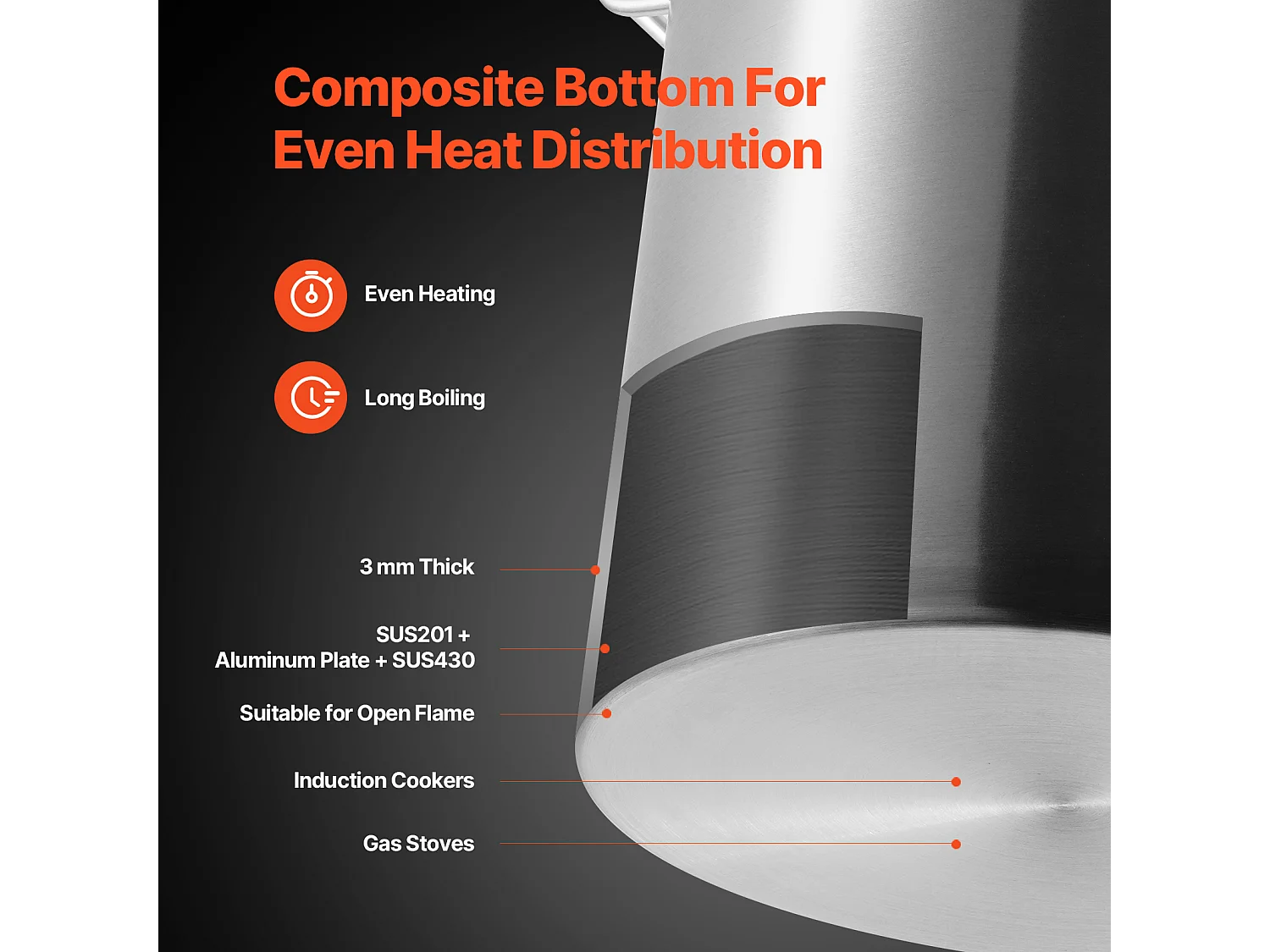 Roestvrijstalen Kookpot SucceBuy, 22,7 l, met Deksel en Handvat