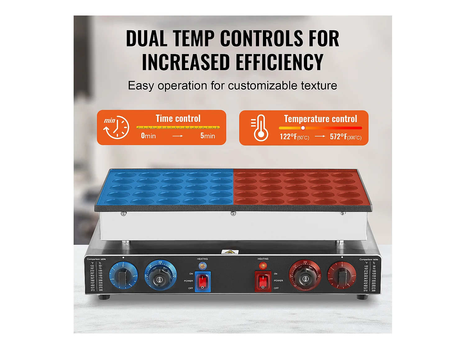 Gofrera SucceBuy Mini Máquina de Crepas Holandesas 43 mm 1 700 W Máquina Comercial de Dorayaki 50 Piezas