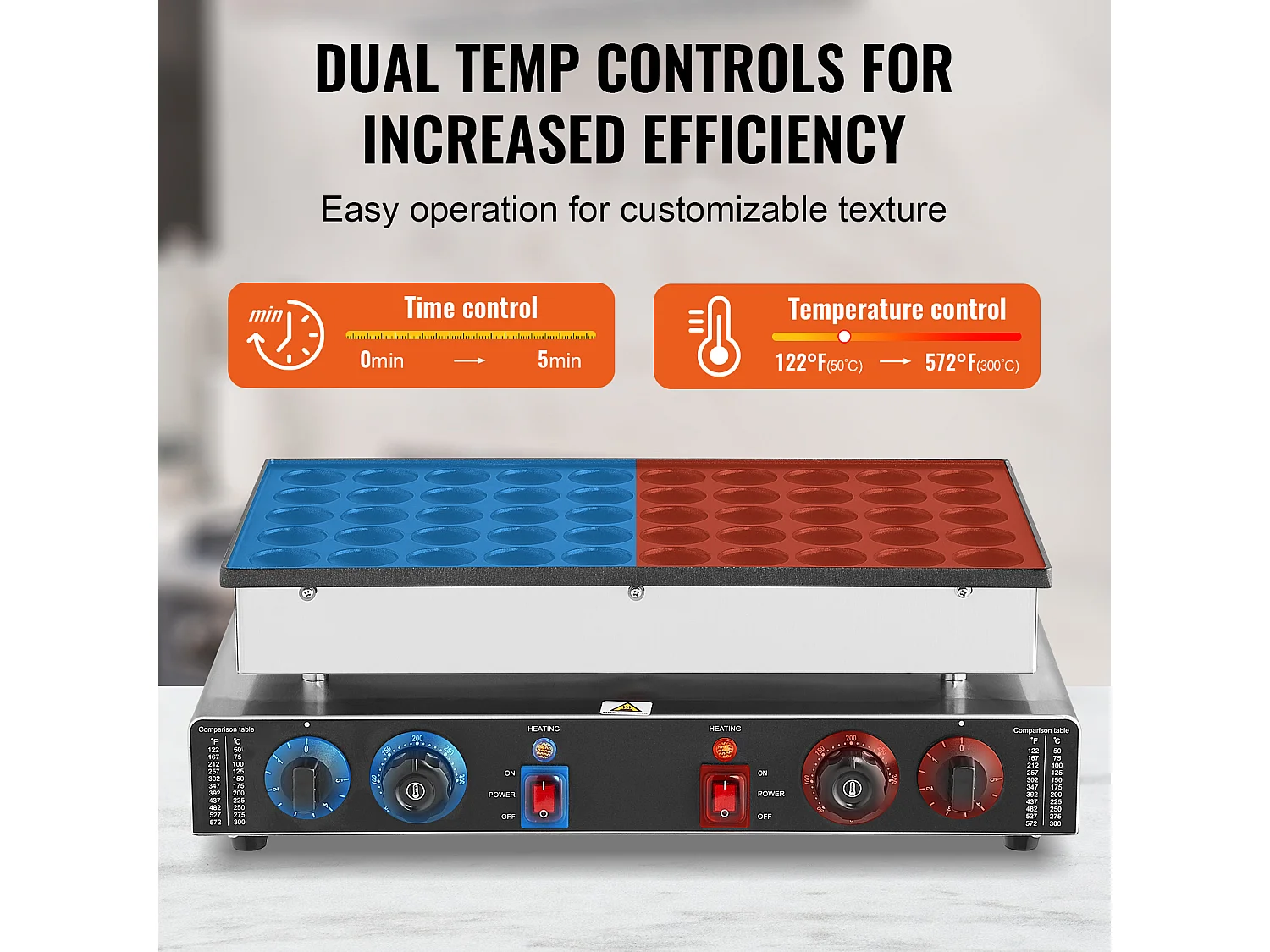 Wafelijzer SucceBuy Mini Machine Voor Hollandse Pannenkoeken 43 mm 1 700 W Commerciële Dorayaki Machine 50 Stuks