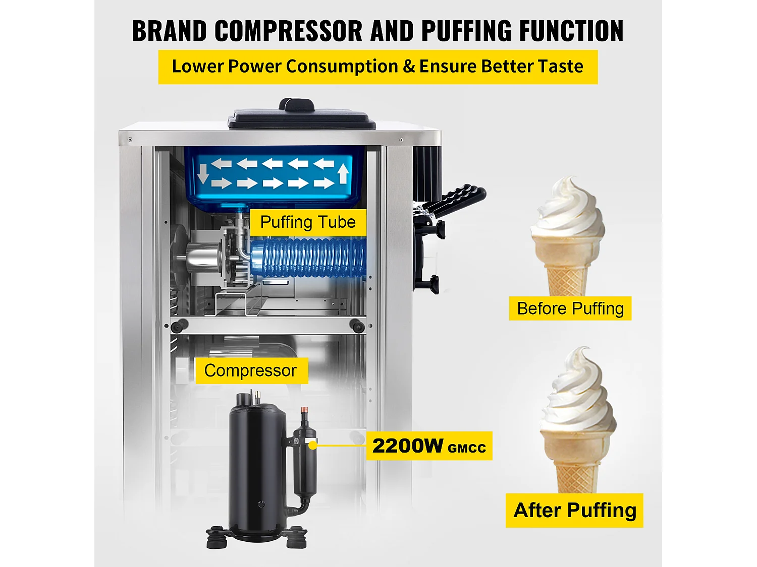 Zachte Ijsmachine SucceBuy, Commerciële Toestel voor Theke 2200 W 2 + 1 Smaken, voor Restaurants, Bars, Cafés, Bakkerijen
