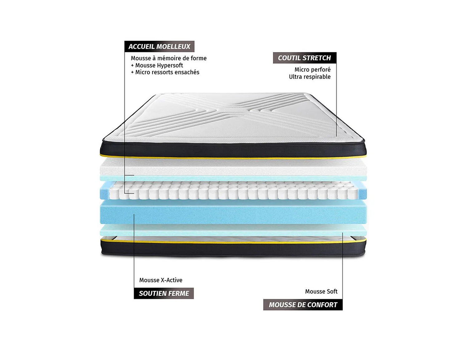 Ensemble Matelas Sommier 135x200 cm - Ultra