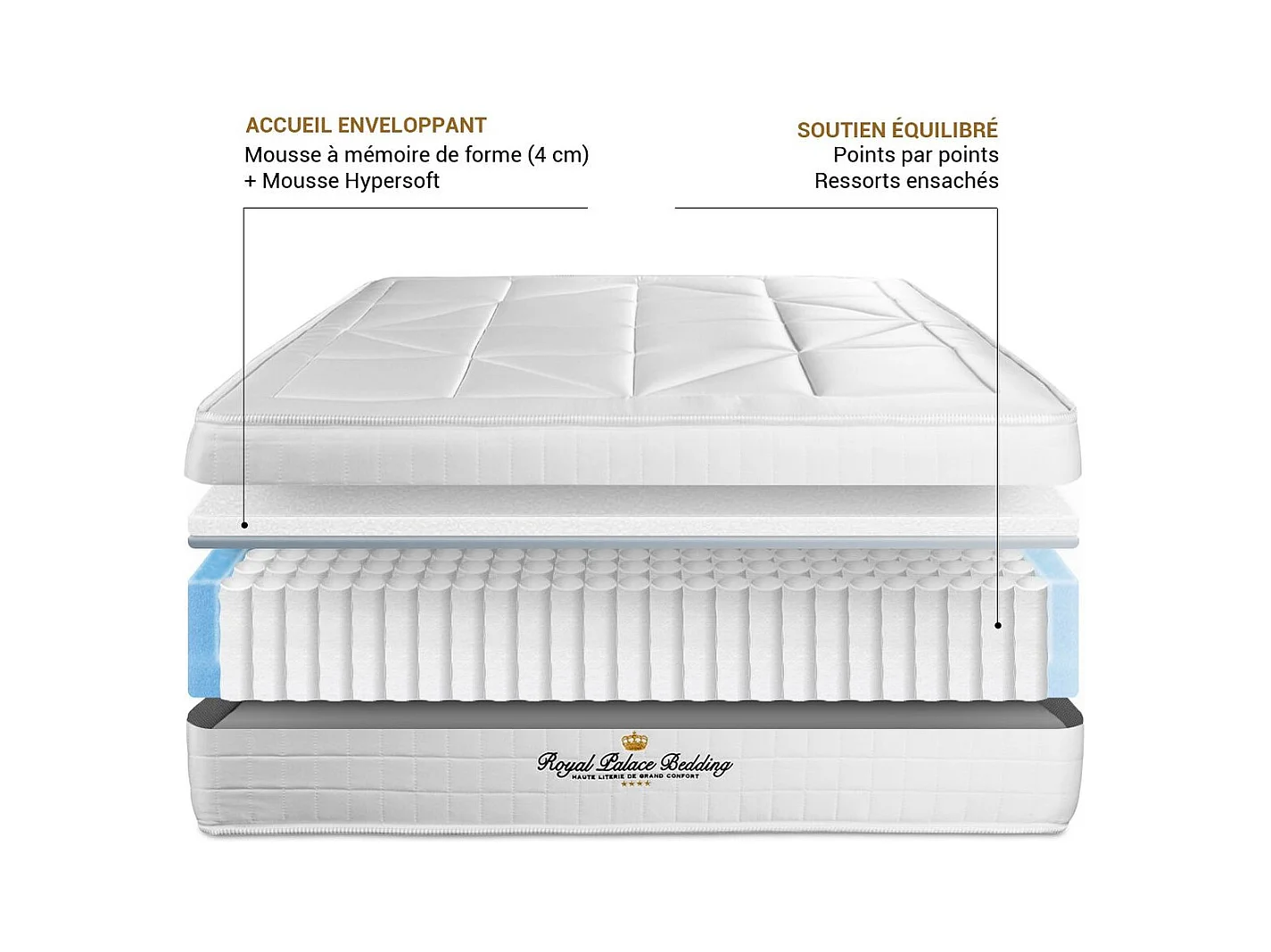 Ensemble Matelas Sommier 150x200 cm - Windsor