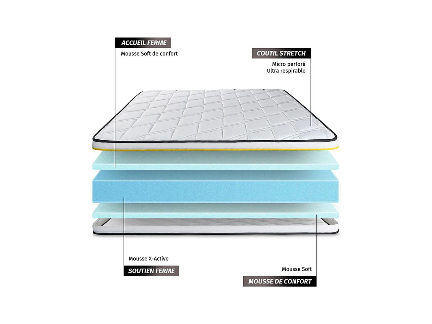 Kit rete e materasso matrimoniale SOFT 150x190cm - Spessore : 19cm - Foam HD - Molto rigido