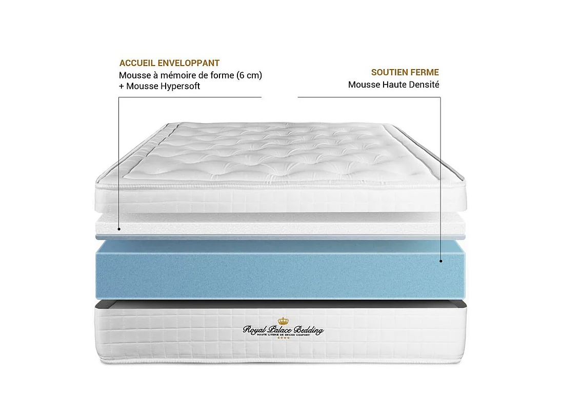 Ensemble Matelas Sommier 150x190 cm - Buckingham