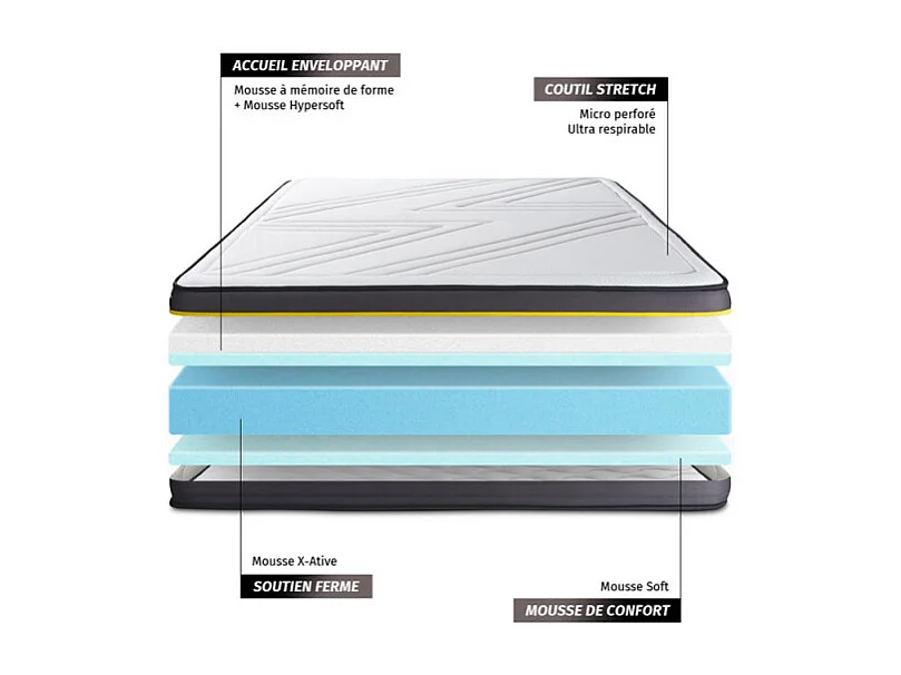 Ensemble Matelas Sommier 150x200 cm - Active