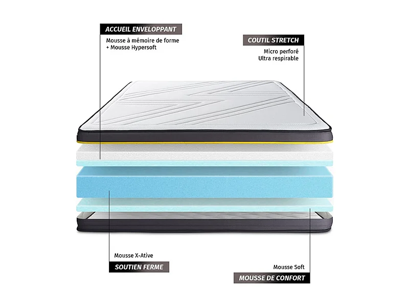 Ensemble Matelas Sommier 150x200 cm - Active