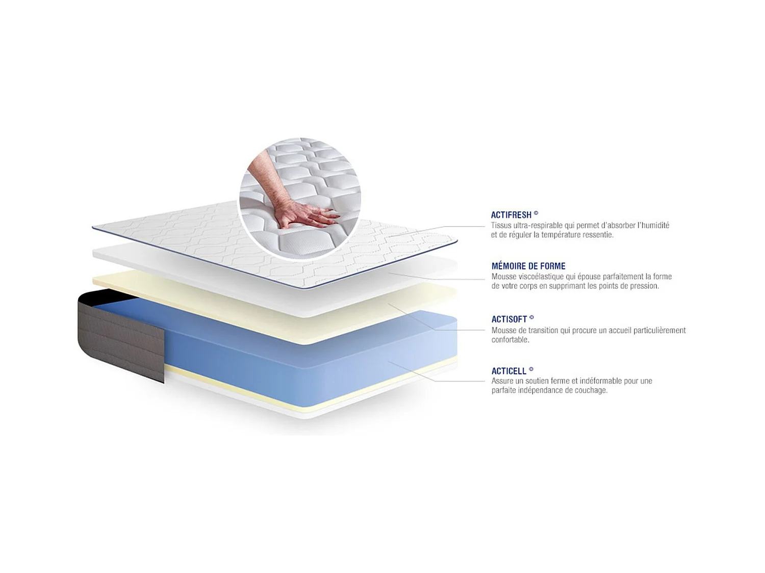 Ensemble Matelas Sommier 135x190 cm - Actimemo Form