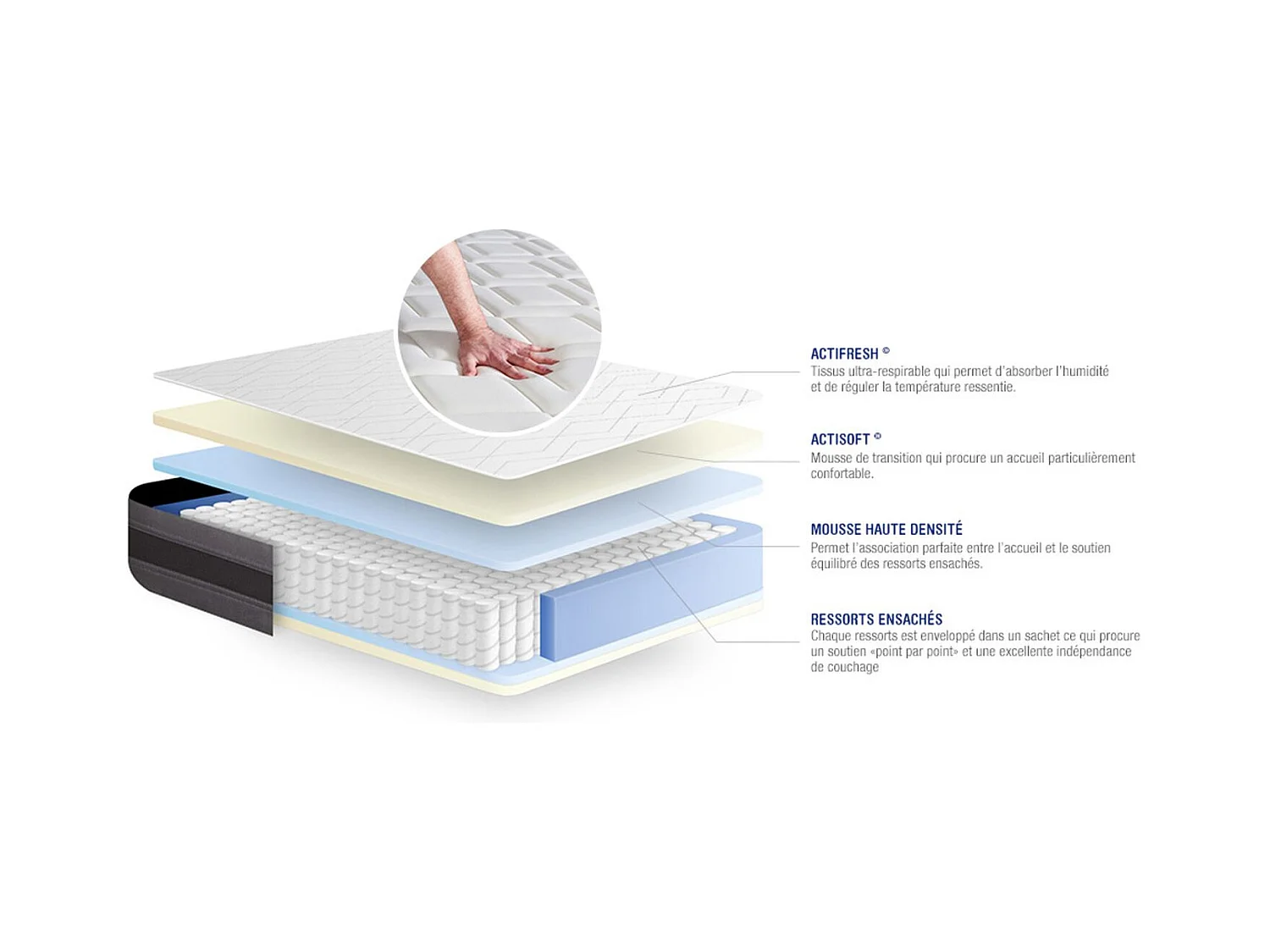 Ensemble Matelas Sommier 135x200 cm - Actiflex Relax