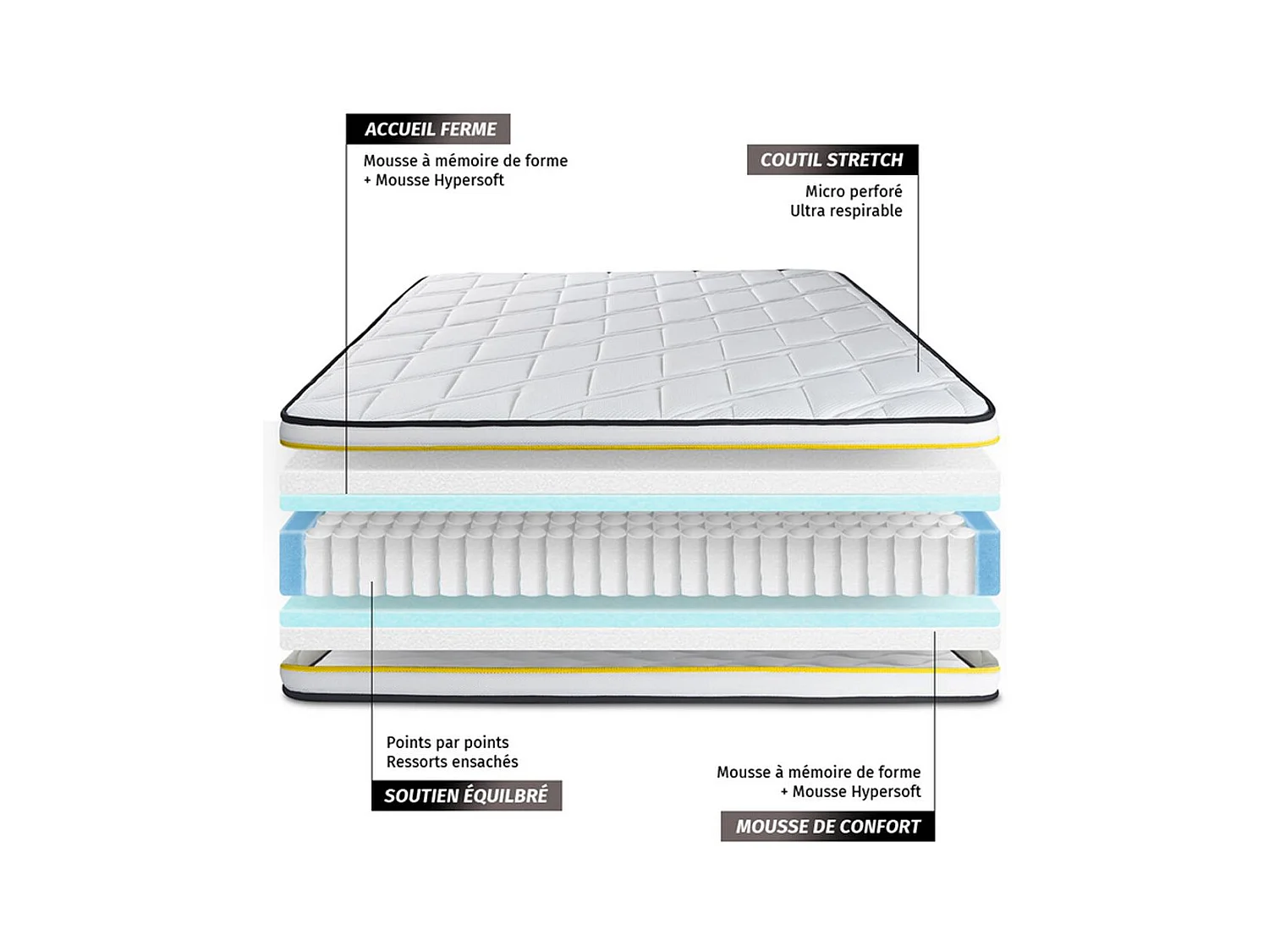 Ensemble Matelas Sommier 160x190 cm - Flexy