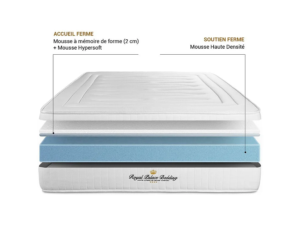Ensemble Matelas Sommier 150x190 cm - Nottingham