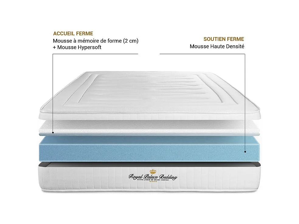 Ensemble Matelas Sommier 135x190 cm - Nottingham