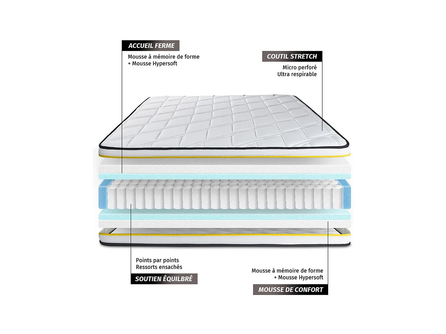 Ensemble Matelas Sommier 130x190 cm - Flexy