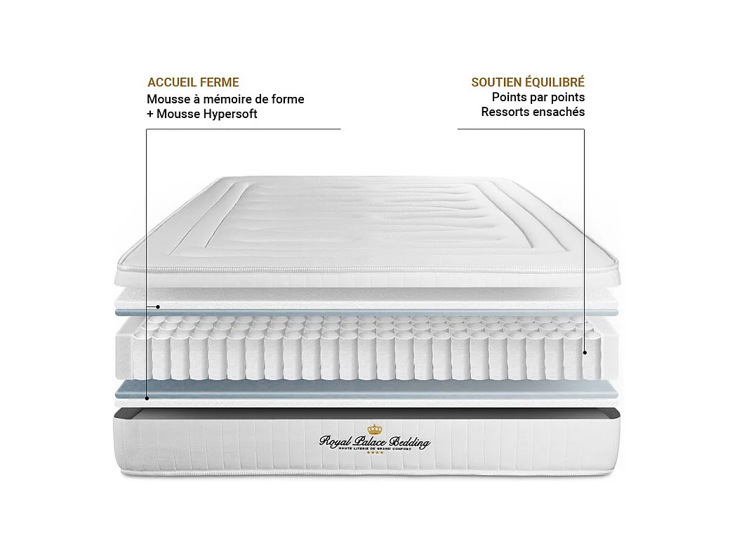 Ensemble Matelas Sommier 130x190 cm - Lancaster